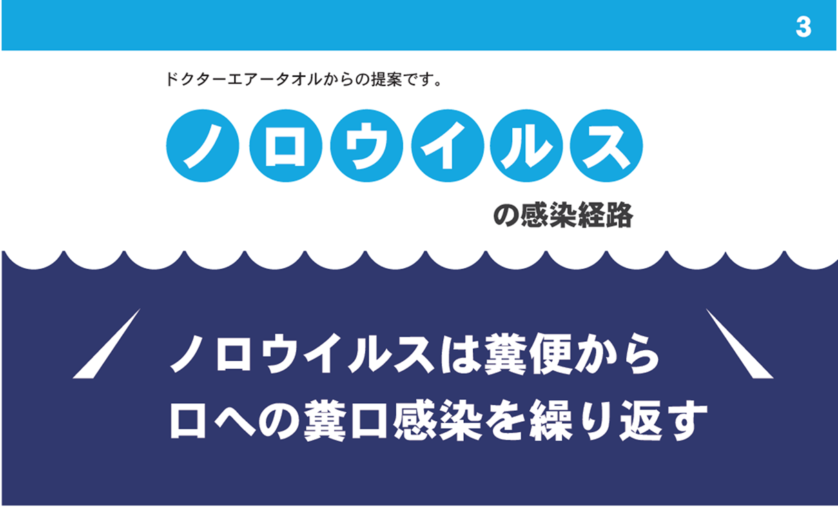 ノロウイルスは糞便から口への糞口感染を繰り返す