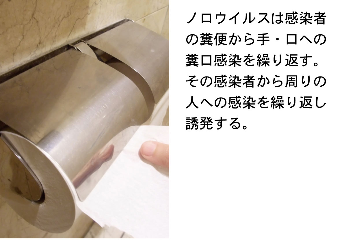 ノロウイルスのシーズン到来