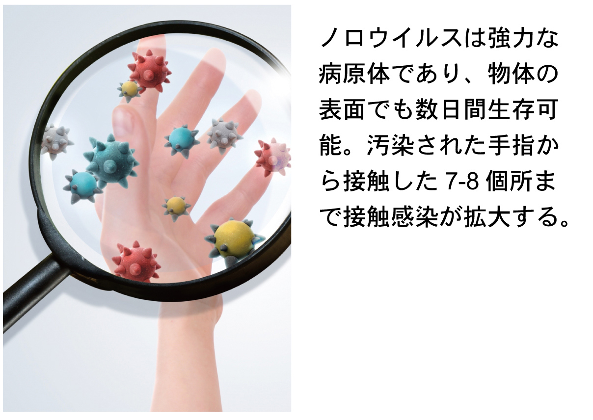 ノロウイルスのシーズン到来
